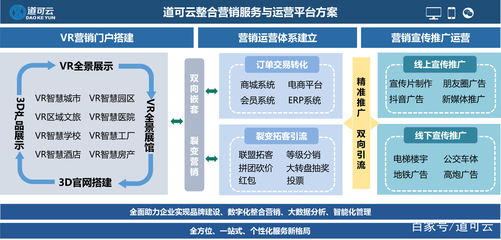 VR技術賦能數字經濟發展新機遇，加快構建雙循環新發展格局