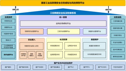 北京亦莊發(fā)布全國(guó)首個(gè)燃?xì)庑袠I(yè)網(wǎng)絡(luò)安全整體解決方案，引領(lǐng)行業(yè)數(shù)字化安全新范式