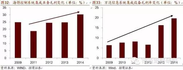 智能制造產(chǎn)業(yè)鏈及受益股全解析 十年主題，大勢(shì)所趨