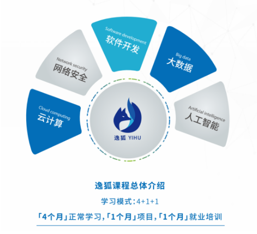 吉林省排名前十的網(wǎng)絡(luò)安全與信息系統(tǒng)集成服務(wù)培訓(xùn)機(jī)構(gòu)名單一覽